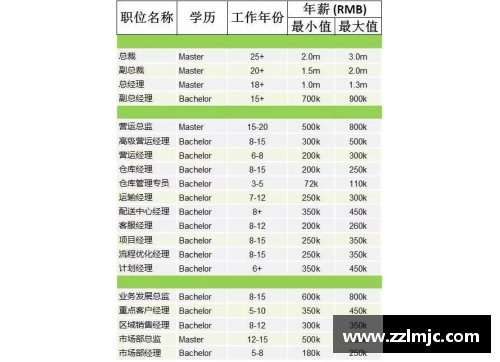 太阳成集团tyc9728NBA球员薪金榜单：顶级巨星的年薪排名和财务影响