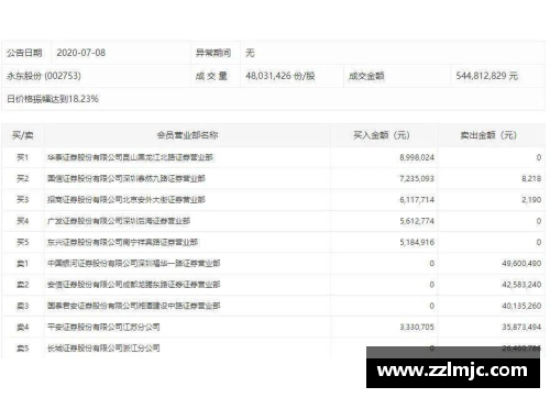 太阳成集团tyc9728官方网站3换2、8换1、7换1!三场“世纪豪赌”诞生了3个NBA总冠军