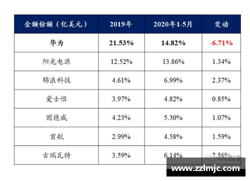 太阳成集团tyc9728官方网站英超联赛积分榜：利物浦蝉联榜首，曼城紧追其后，切尔西稳坐前三 - 副本